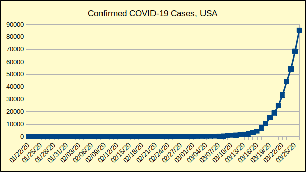 COVID-19-cases